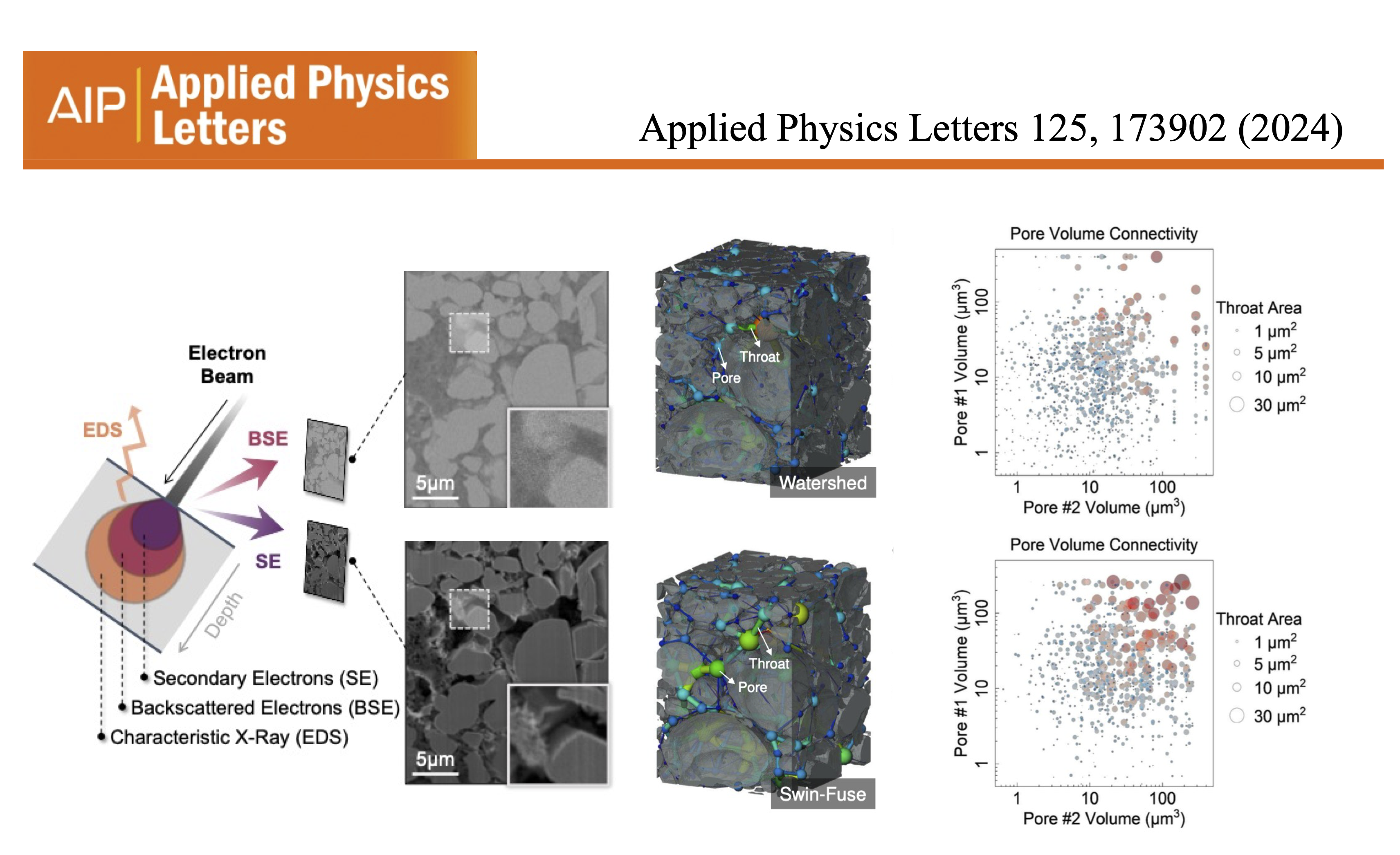 Article published in Appl. Phys. Lett.