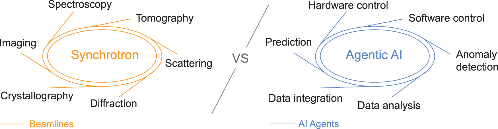 Commentary published in Photon Science