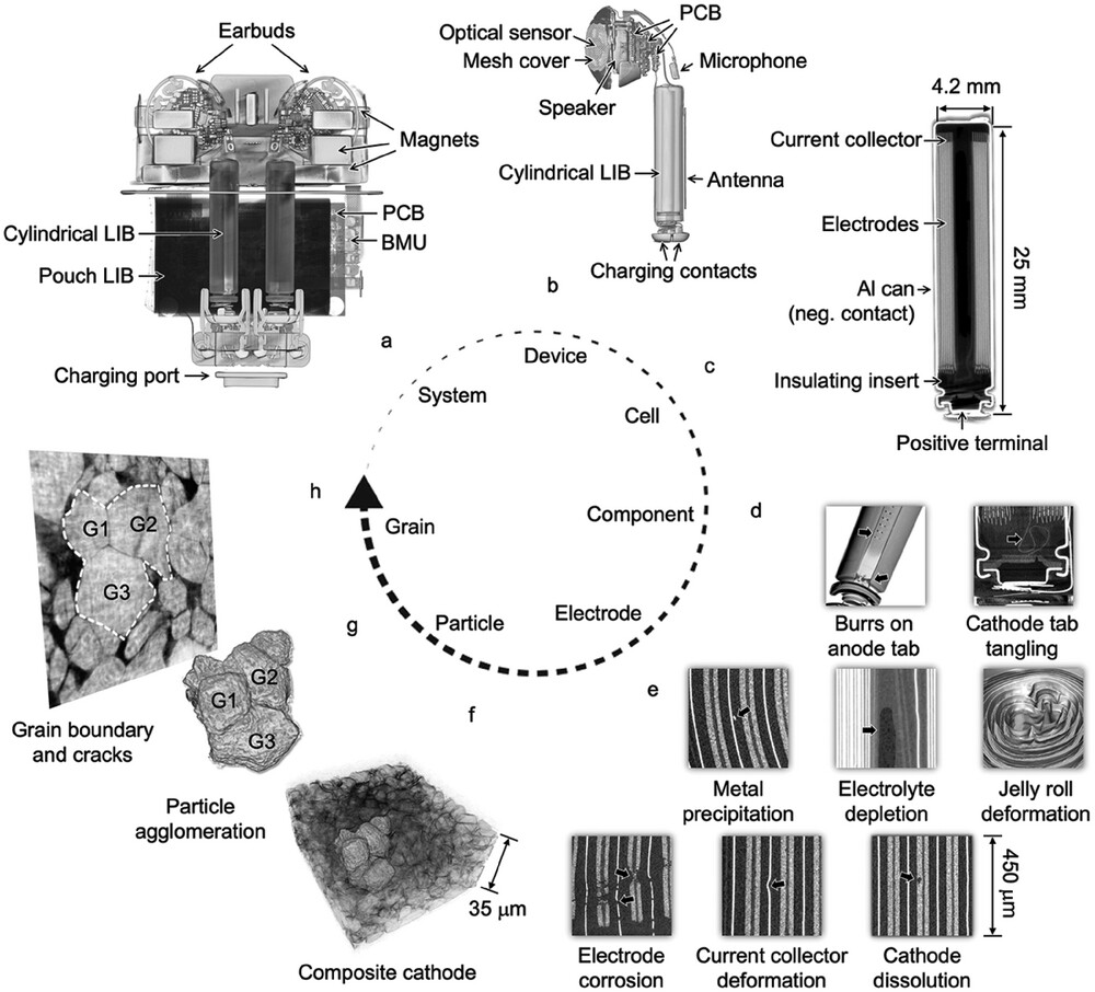 In-device Battery Failure Analysis