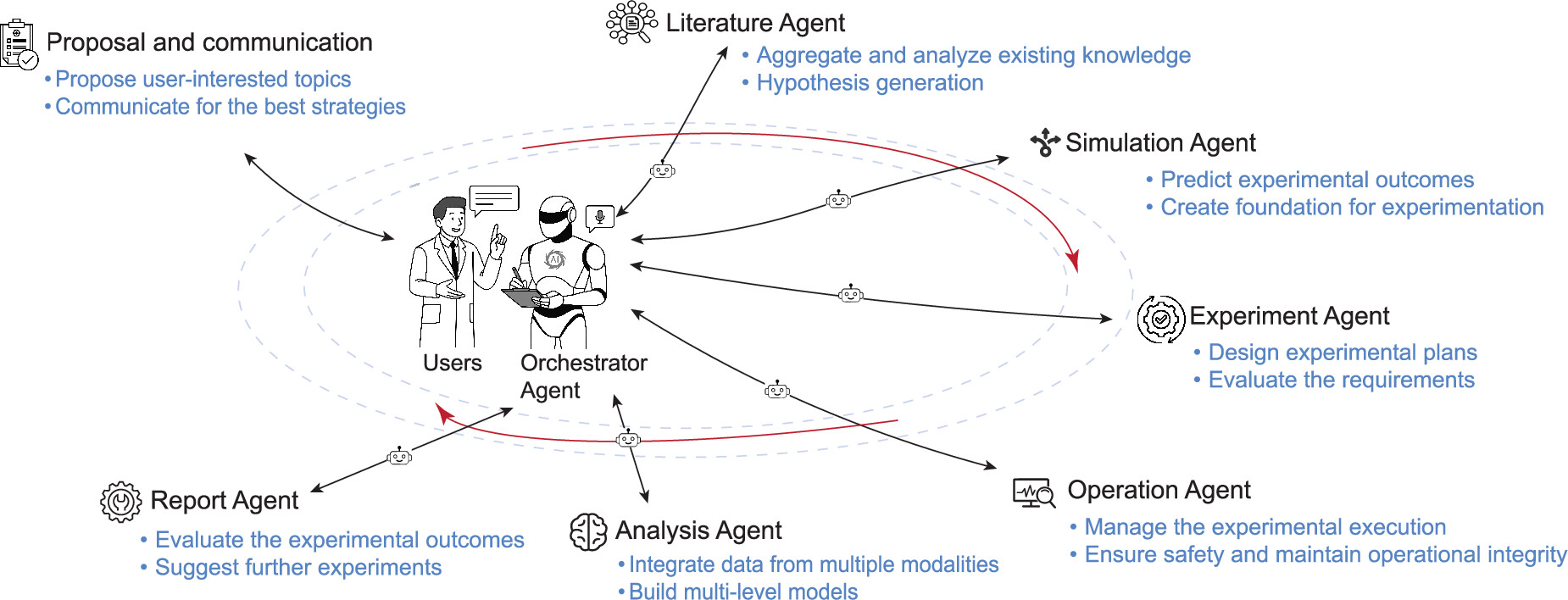 Agentic AI for Accelerated Materials Characterization in Synchrotron Science
