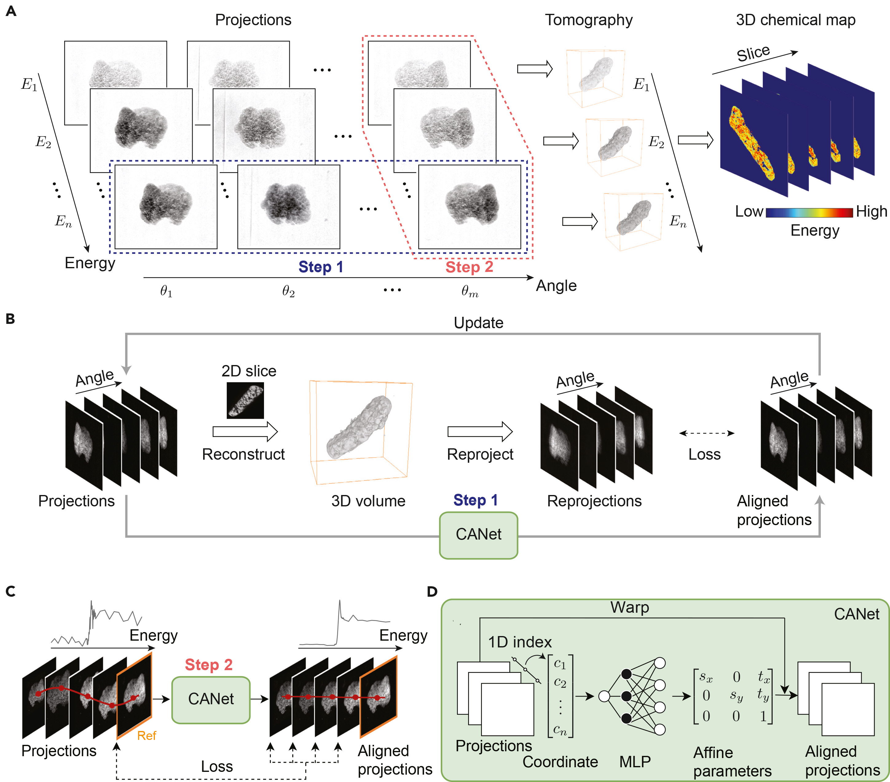 Data-driven deformation correction in X-ray spectro-tomography with implicit neural networks